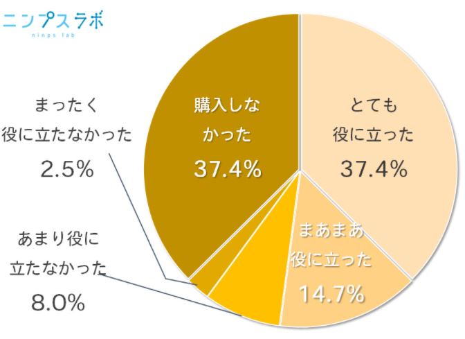ニンプスラボの「妊娠中の抱き枕の必要性」に関する画像