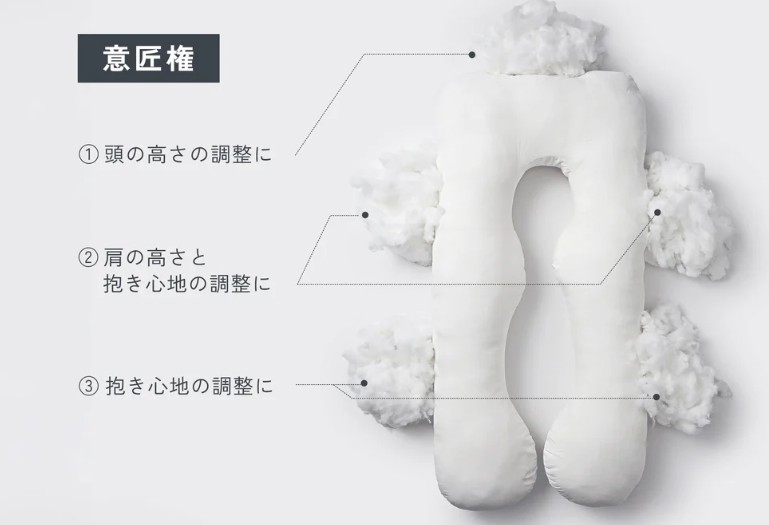 ハグモッチプレミアム 中綿の出し入れ