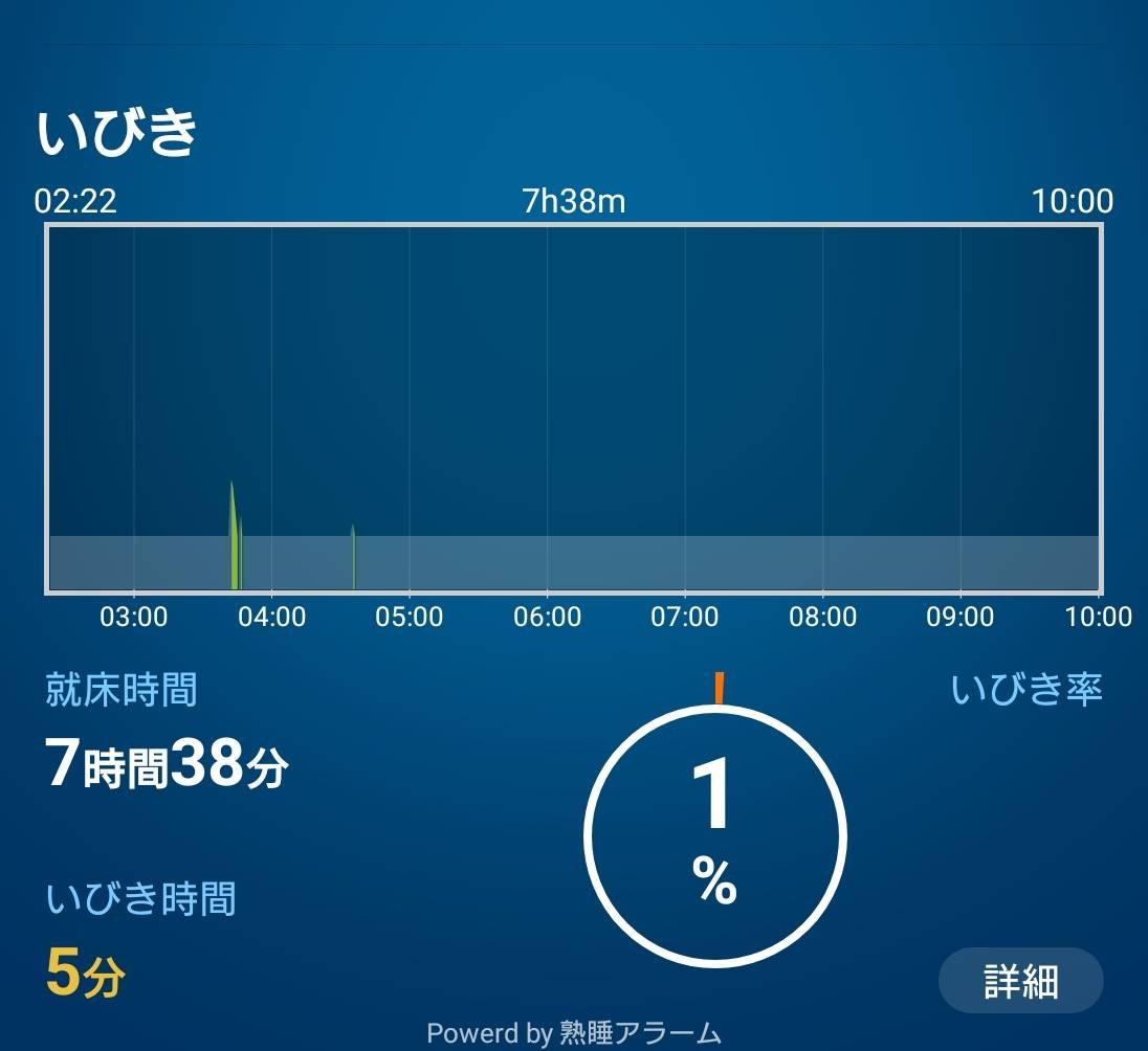 ハグモッチ使用後 いびきに効果あり