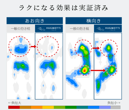 ハグモッチ ラクになる効果 実証済
